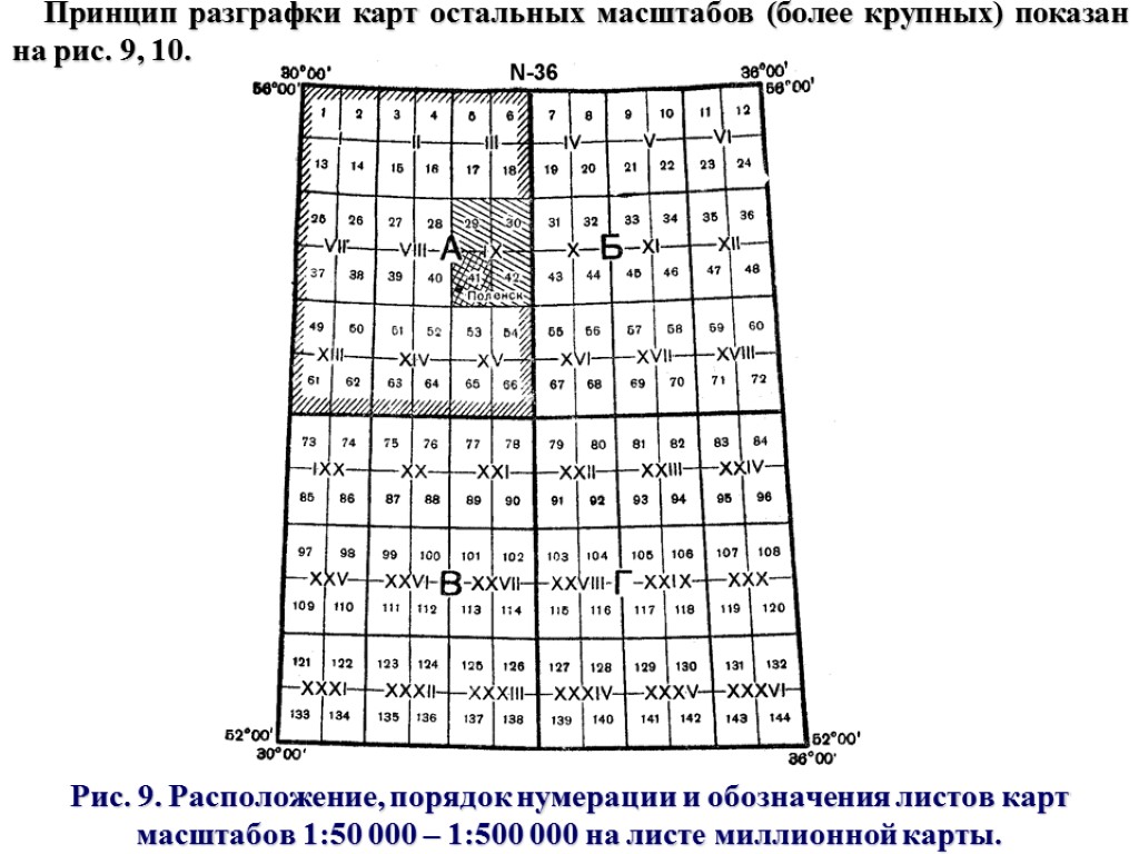 Рис. 9. Расположение, порядок нумерации и обозначения листов карт масштабов 1:50 000 – 1:500